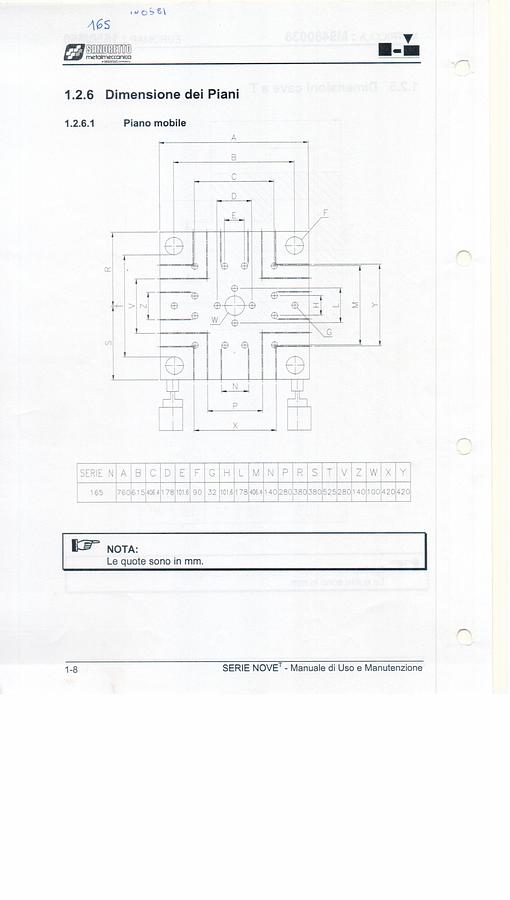 2001 SANDRETTO Serie 9 650/165