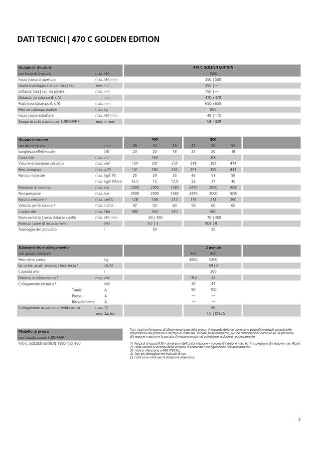 2021 ARBURG 470C 1500- 400 GOLD