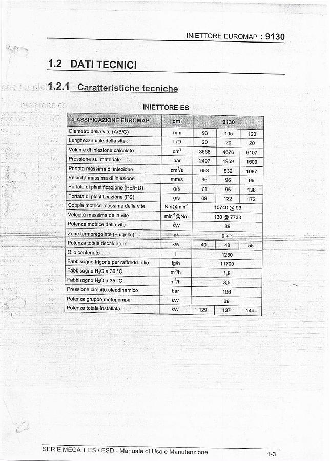 2006 SANDRETTO MEGA TES 1200