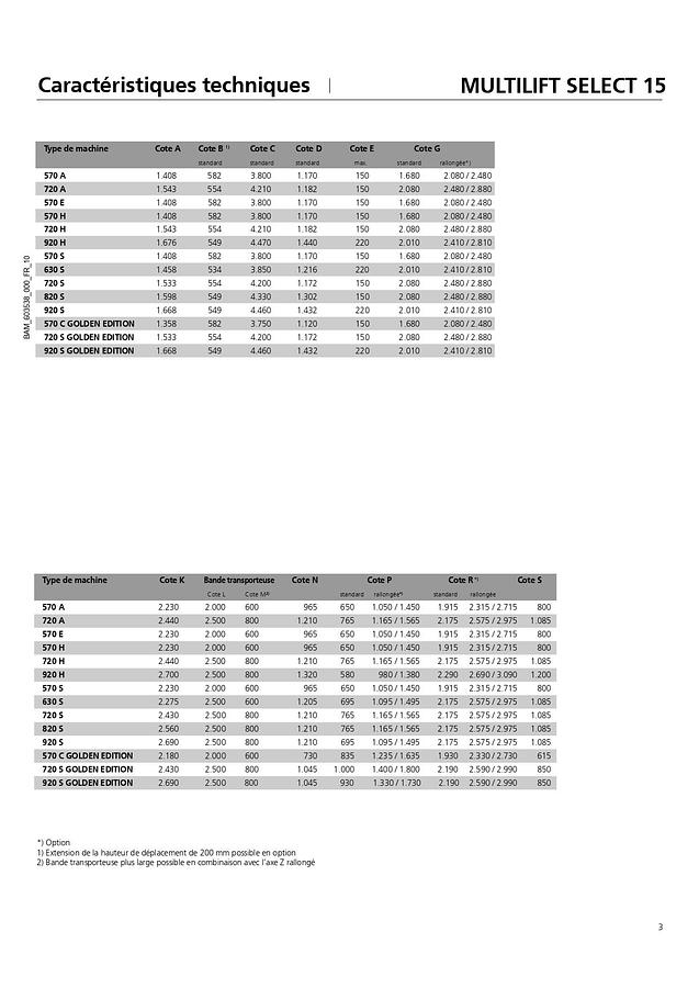 2012 ARBURG 920S 4600-2100