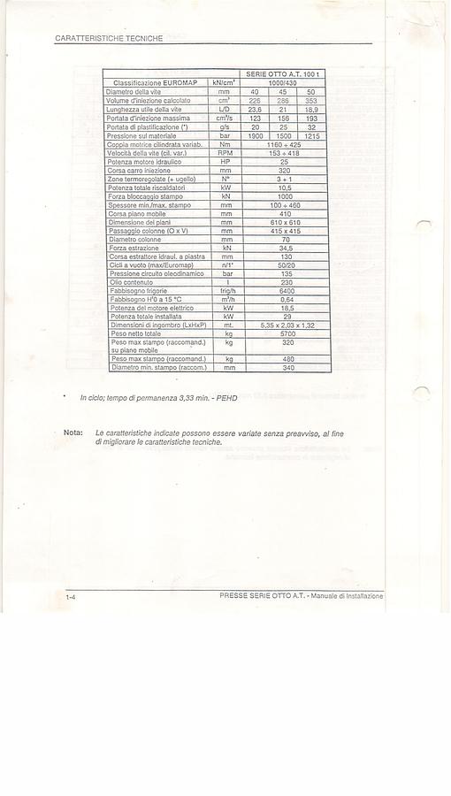 1997 SANDRETTO S8 430/100