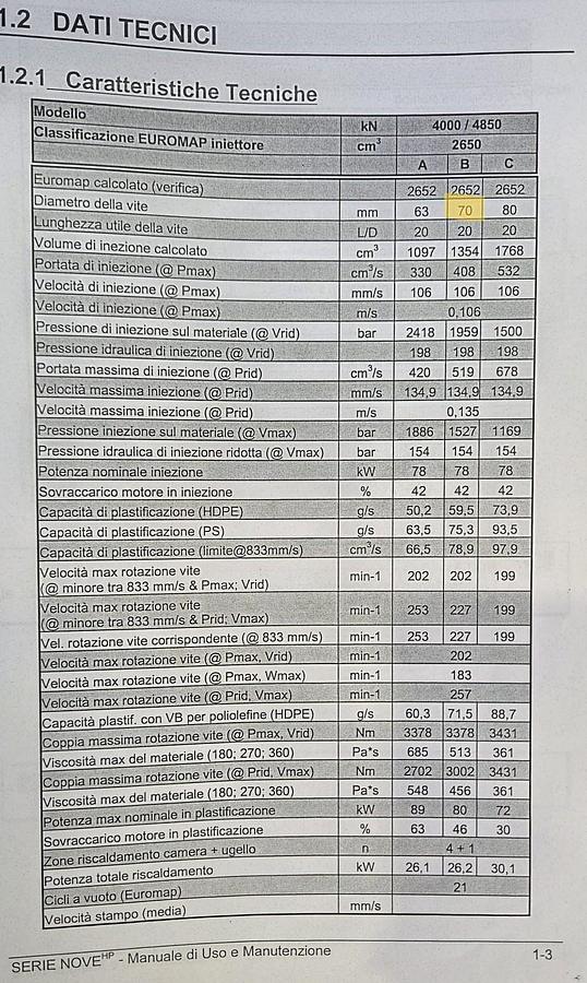 Usato 2007 SANDRETTO SERIE 9 485 / 2650 IN0770