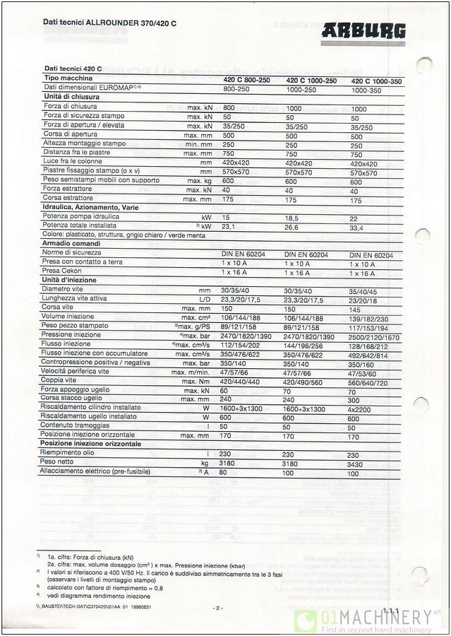 Usato 1999 ARBURG 420C 1000-350 IN0338