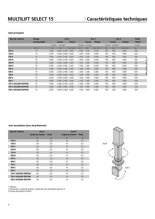 2012 ARBURG 920S 4600-2100