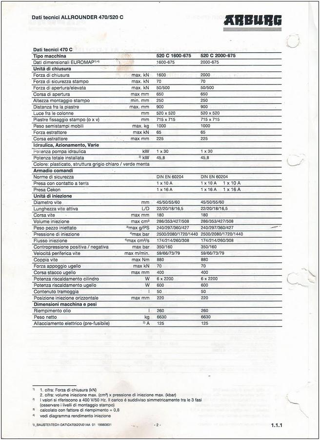 1999 ARBURG 520 C 2000-675
