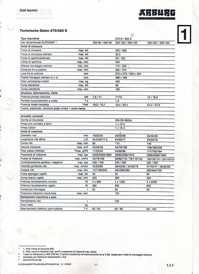 Usato 1997 ARBURG 320S 500-150 IN0154