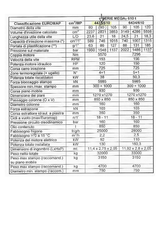 1999 SANDRETTO TW 610/4435