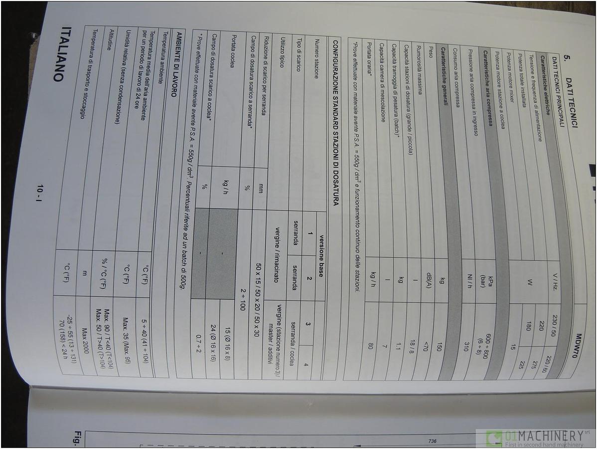 2004 PIOVAN MDW 70/20