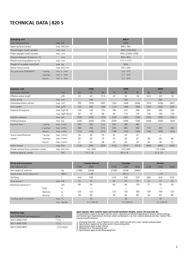2009 ARBURG 820S 4000-3200