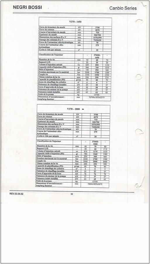 2002 NEGRI BOSSI V370 3700H-2000
