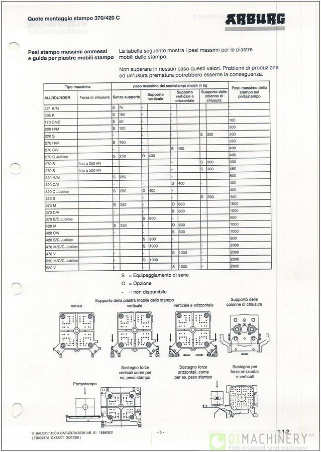 Usato 1999 ARBURG 420C 1000-350 IN0338
