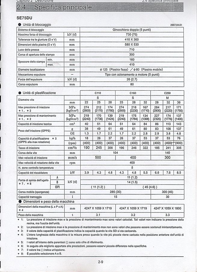 2007 SUMITOMO SE75DU-C250