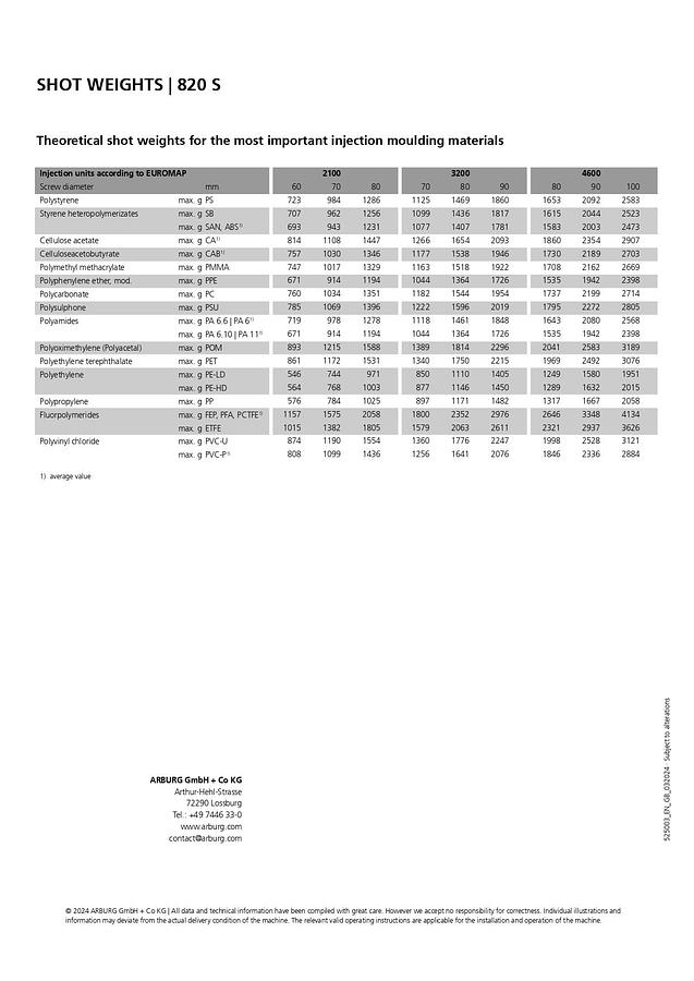 2009 ARBURG 820S 4000-3200