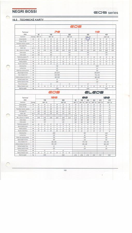 2017 NEGRI BOSSI EOS ST 110-350