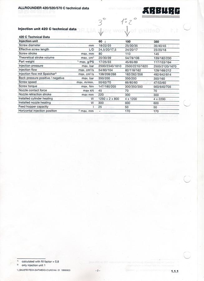 2001 ARBURG 420C 1000 150/150