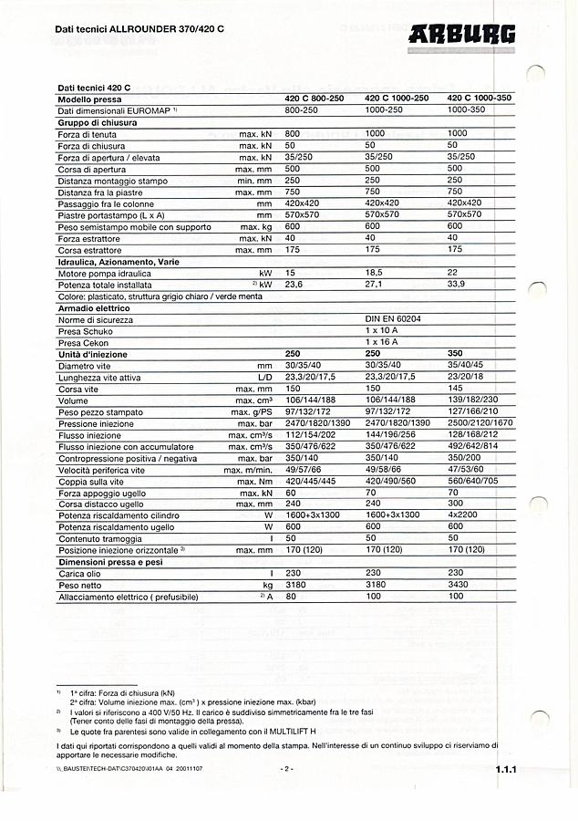2004 ARBURG 420C 1000-350