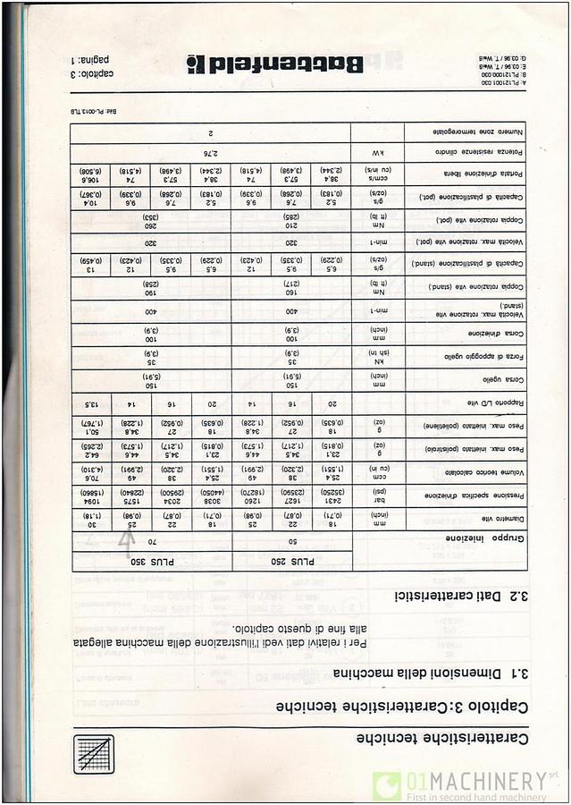 Usato 1998 BATTENFELD PLUS 350/75 IN0437