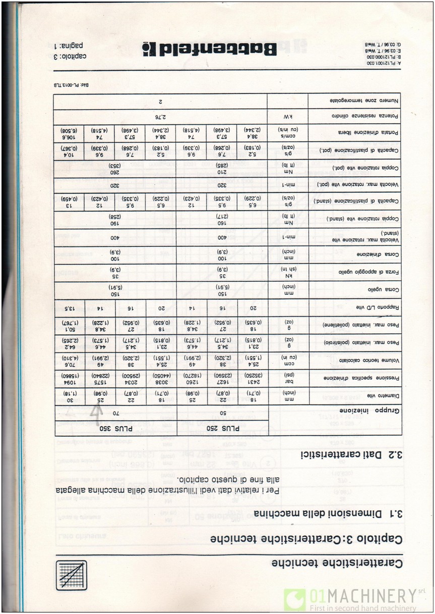 Used 1998 BATTENFELD PLUS 350/75 #IN0437