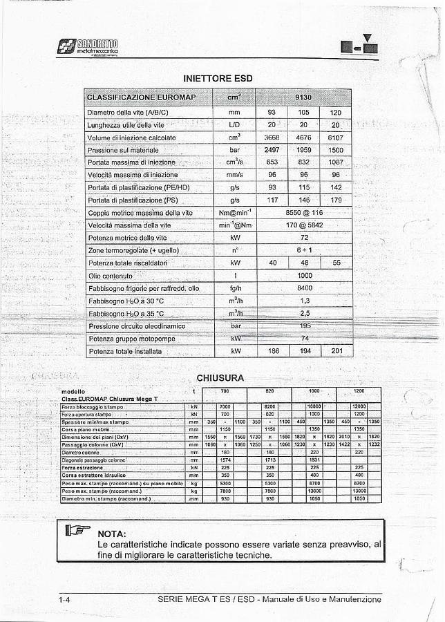2006 SANDRETTO MEGA TES 1200