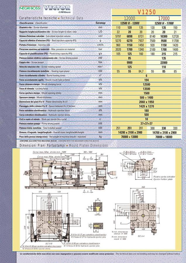 Usato 2006 NEGRI BOSSI VECTOR 1250 IN0612