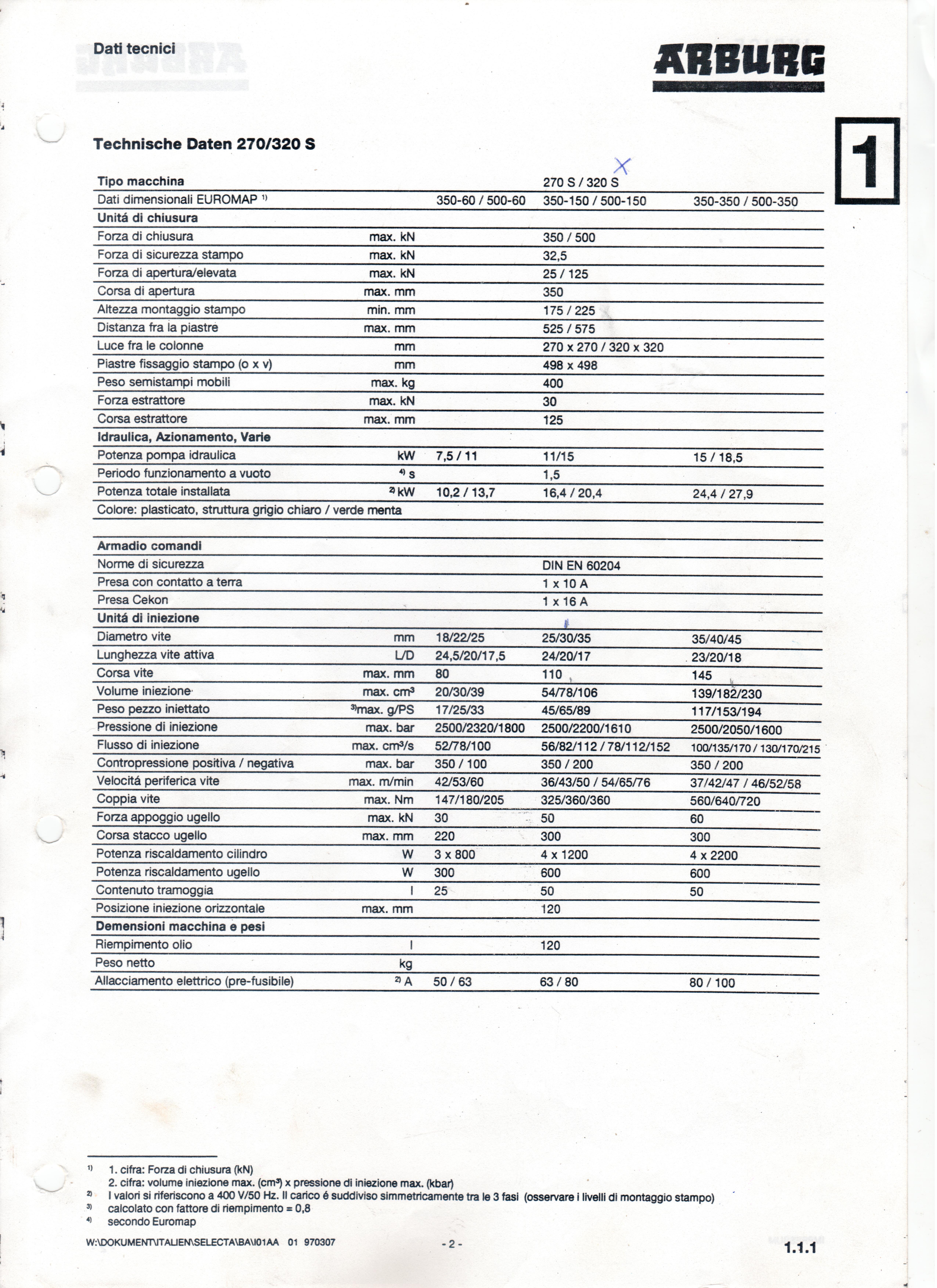 2000 ARBURG 320S 500-150