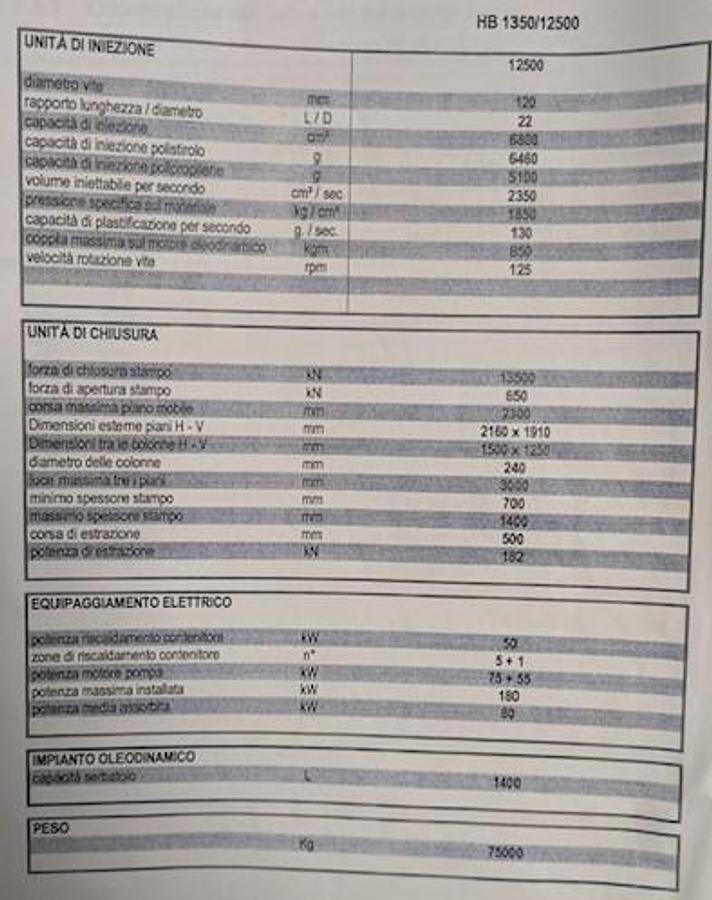 Used 2005 BMB HB 1350/12500 IN0725