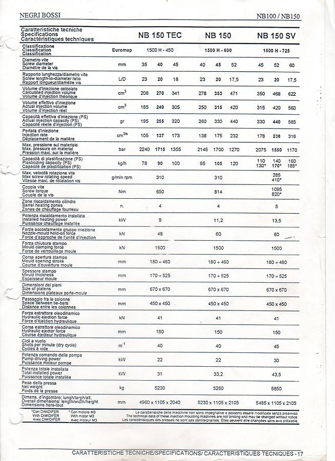 1997 NEGRI BOSSI NB150 (1500H-600)