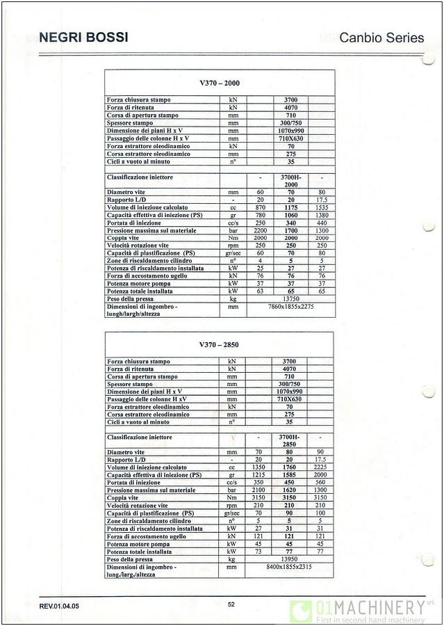 2005 NEGRI BOSSI V 370 3700H-2850