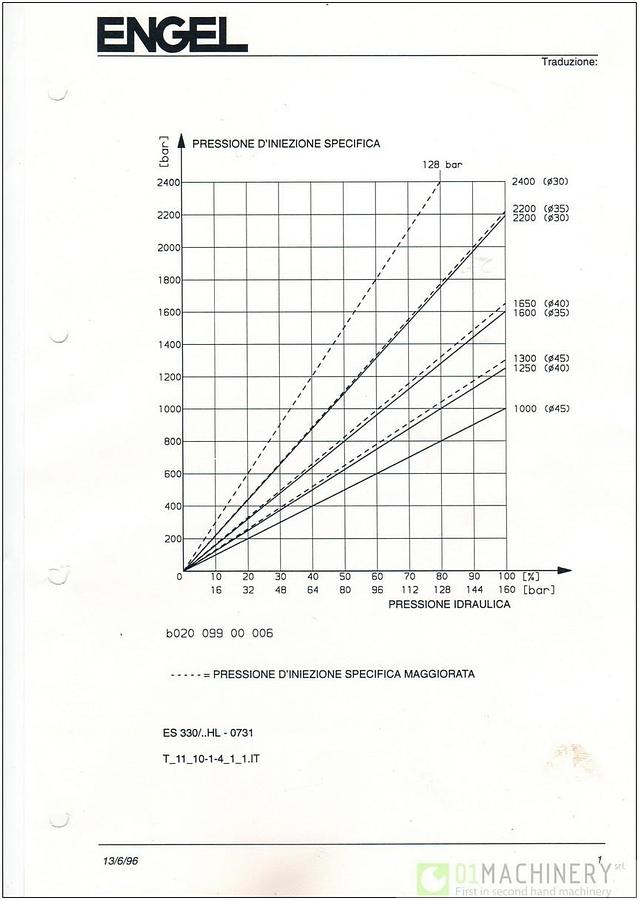 1998 ENGEL ABC 10