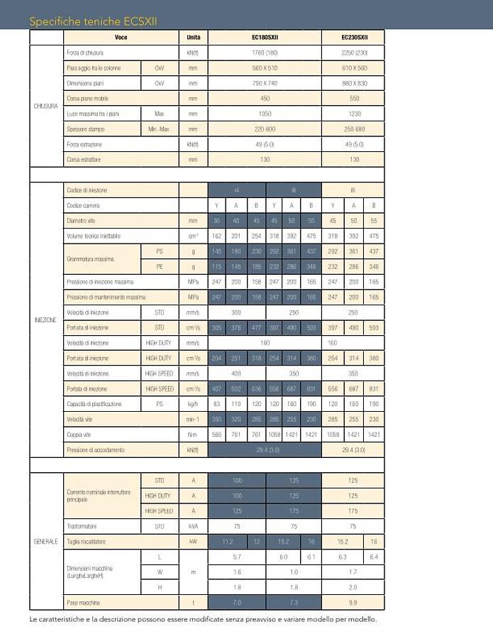 2018 TOSHIBA EC230SXII-8A