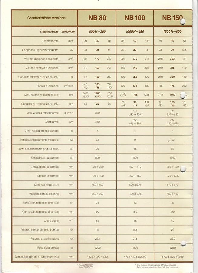 1996 NEGRI BOSSI NB 80