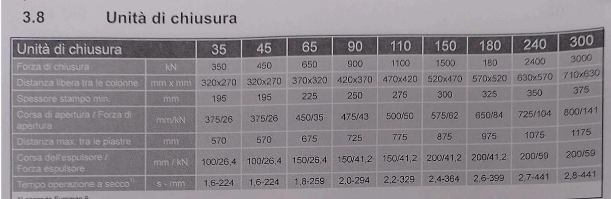 Usato 2013 BATTENFELD HM 240 / 1330 IN0464
