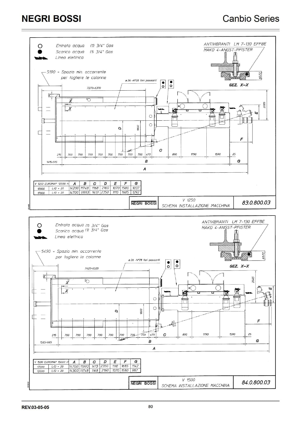 2006 NEGRI BOSSI V1500T 15000H-22500