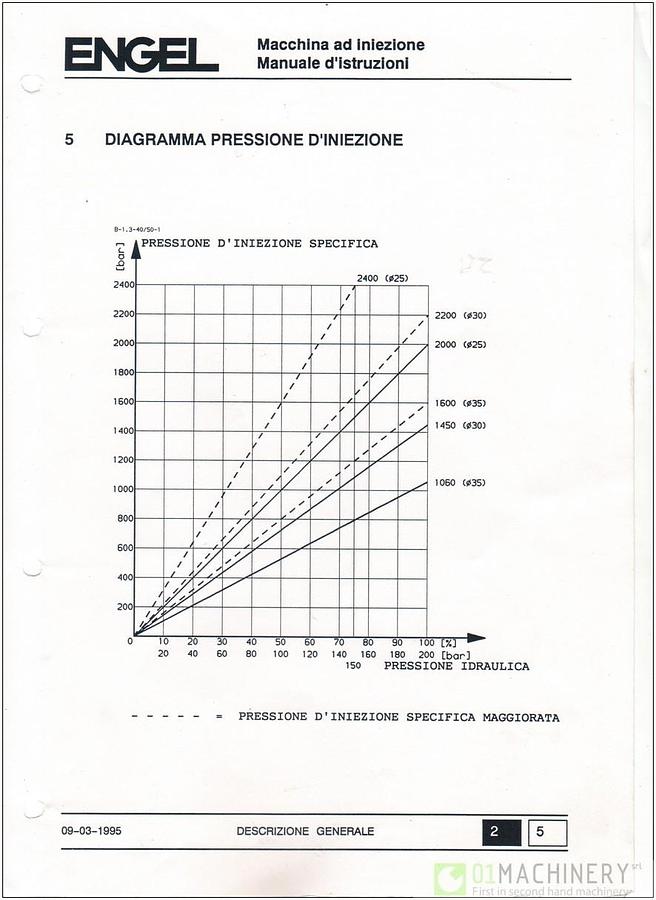 1995 ENGEL INSERT 200H/50