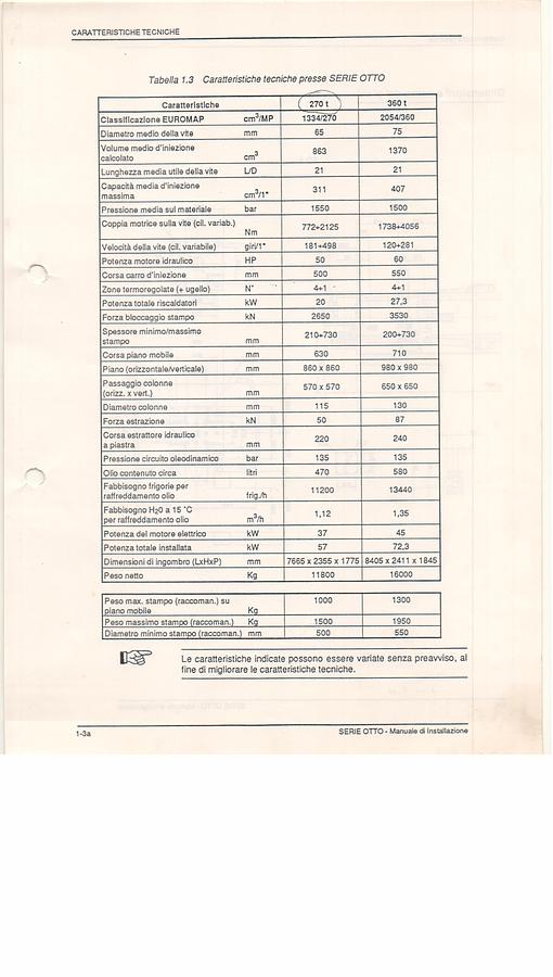Usato 1995 SANDRETTO S8 300 IN0609