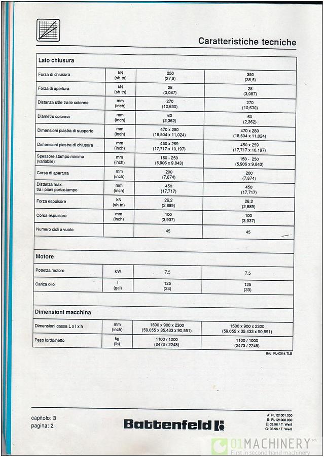 Usato 1998 BATTENFELD PLUS 350/75 IN0437