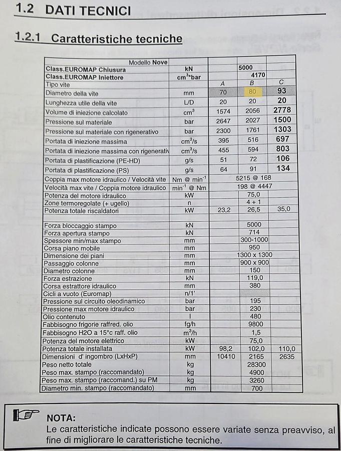 Usato 2001 SANDRETTO SERIE 9 500 / 4170 IN0771
