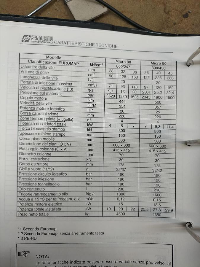 2001 SANDRETTO S MICRO 247/80
