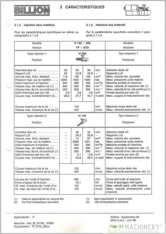 2002 BILLION H150 - 260/140