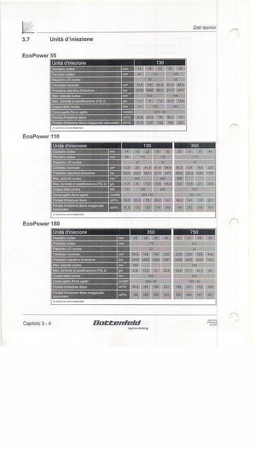 Usato 2011 BATTENFELD EcoPower 180/750 IN0676