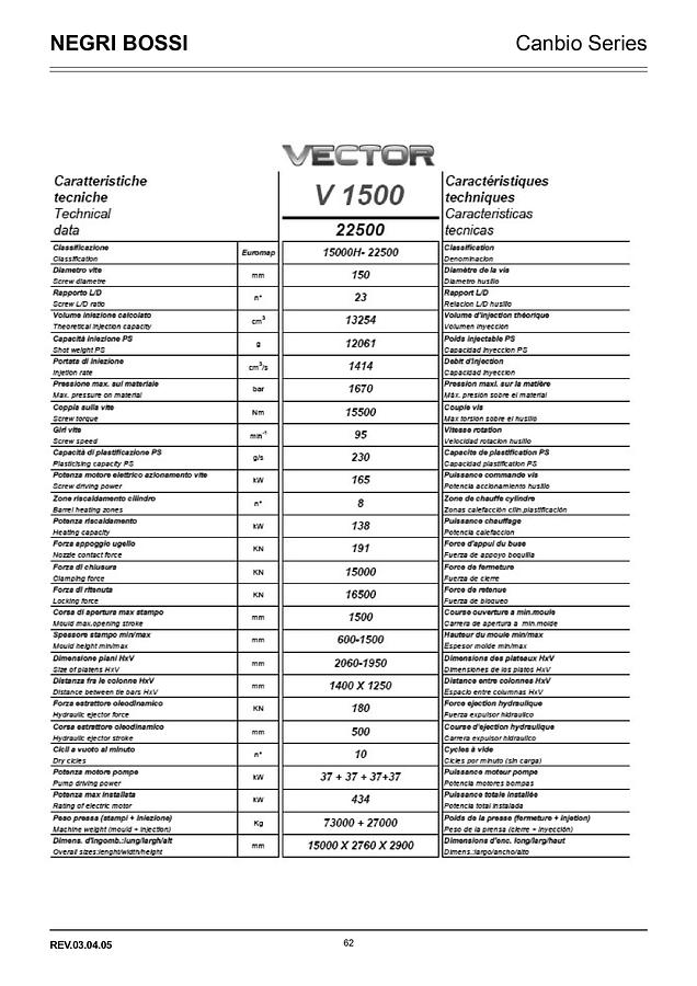 2006 NEGRI BOSSI V1500T 15000H-22500