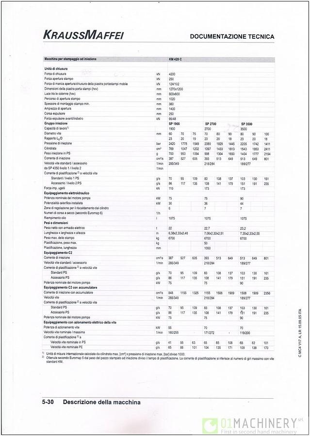 2005 KRAUSS MAFFEI 420-1900 C2