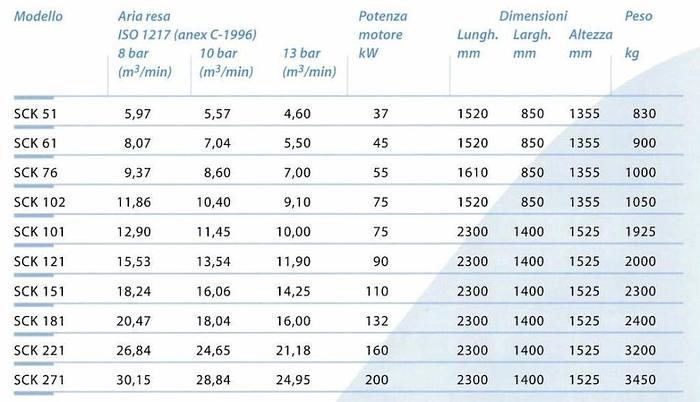 Used COMPRESSOR SCK 121/08