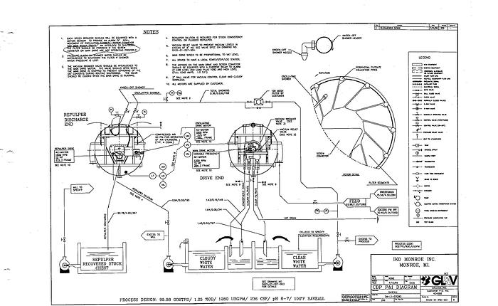 Used 1993 IMPCO #23760