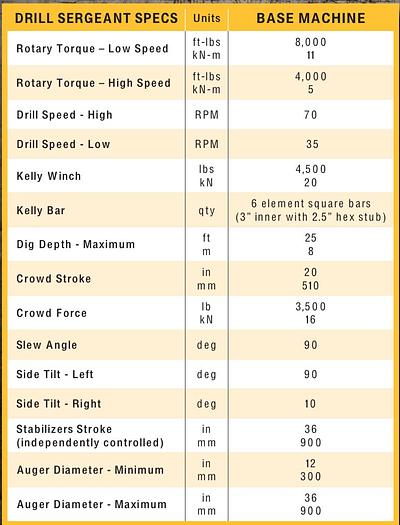 Used 2022 Bay Shore - LoDril Drill Sargent