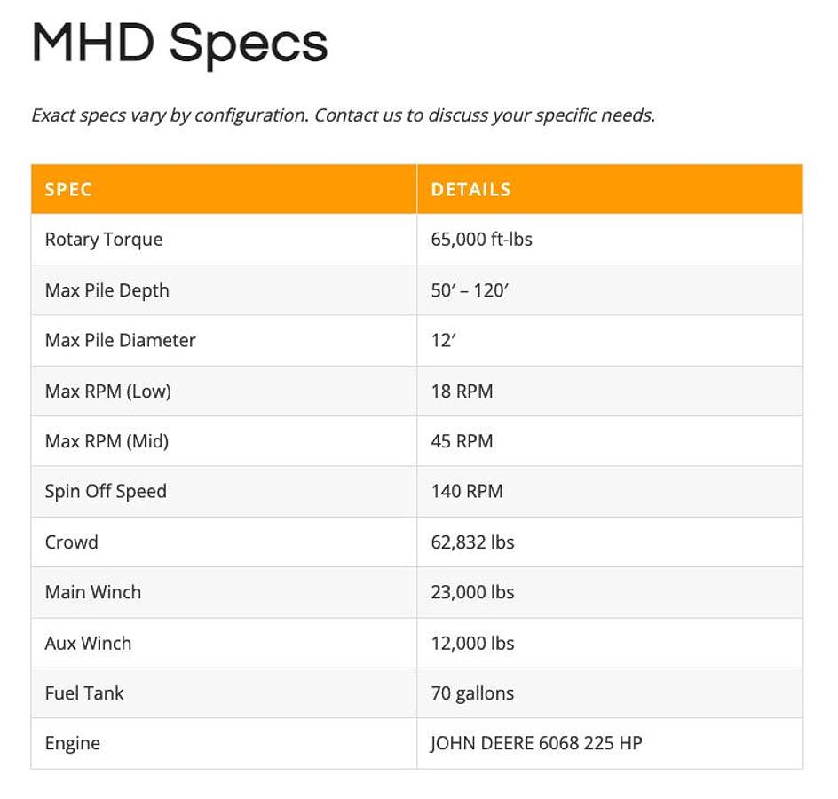 Used 2022 Spiradrill MHD - 50
