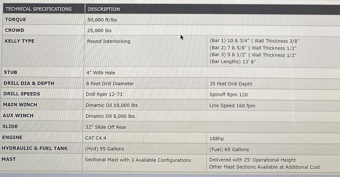 Used 2022 Patriot P1