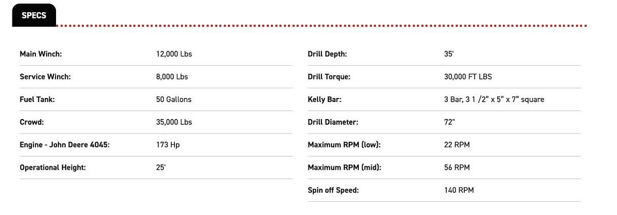 Used 2021 Spiradrill LHD - 22