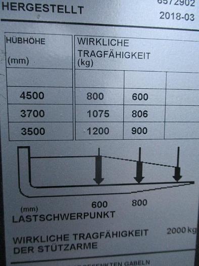 Refurbished 2018 BT SPE 120L