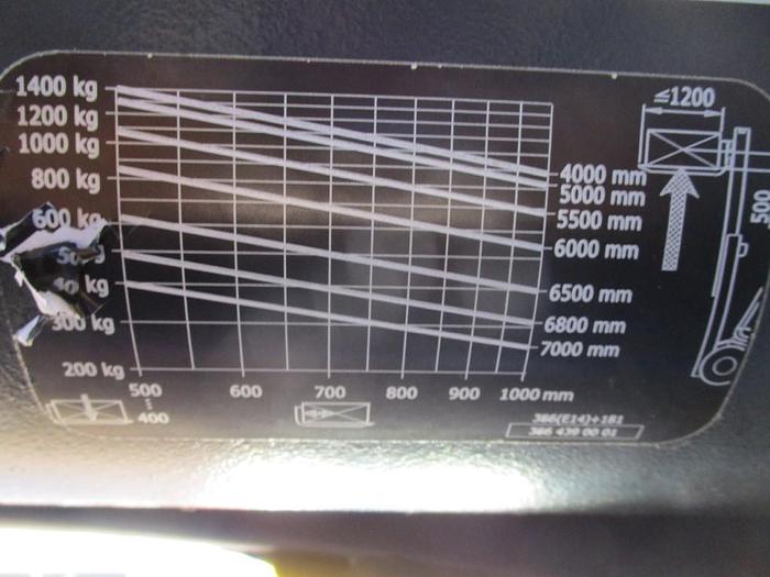 Refurbished 2015 Linde E14-02